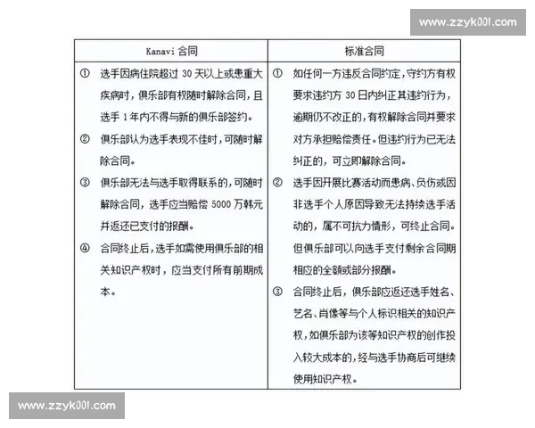 电竞选手合同纠纷的法律问题与解决路径探析