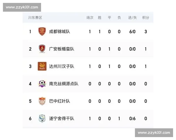 四川观察澄清：“巴蜀雄起杯” 非川超，真联赛延期筹备中