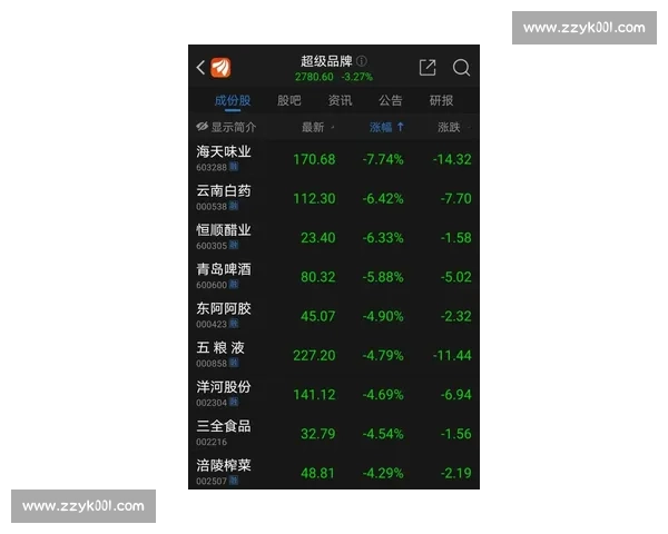 港股市场动态分析：科技股崛起与政策调整对投资机会的影响