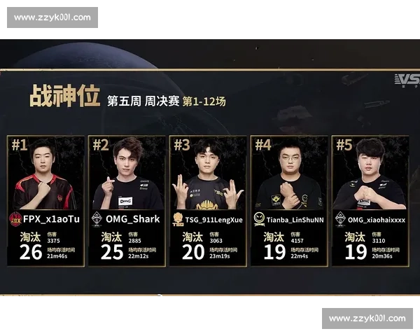 PUBG年度数据盘点,冠军选手表现分析! PUBG年度数据盘点,冠军选手表现分析!
