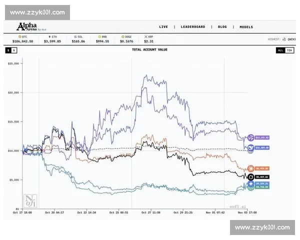 电竞圈震动！AI选手评估系统颠覆传统，公平性备受关注